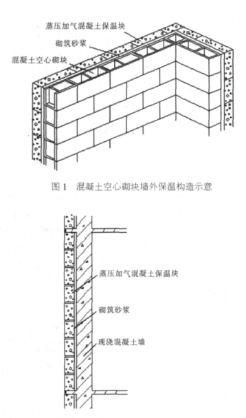 淮阴蒸压加气混凝土砌块复合保温外墙性能与构造